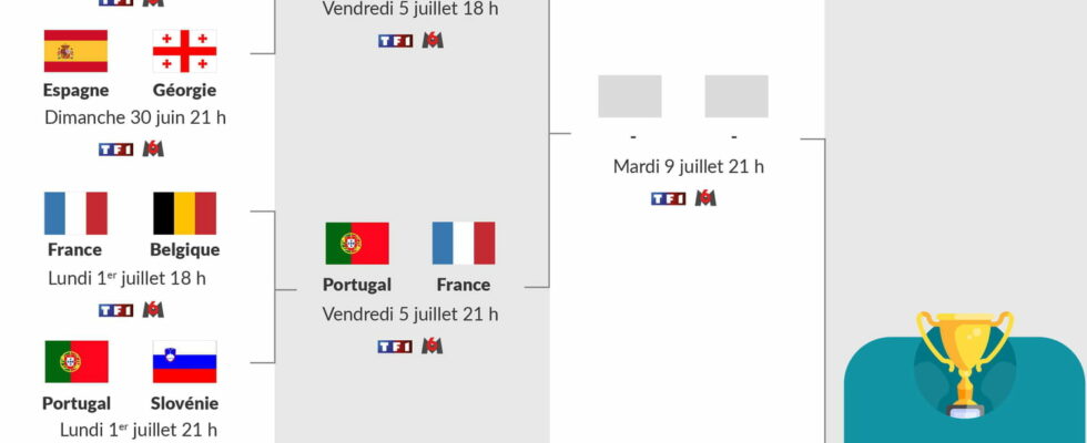 Euro 2024 calendar the semi final table to download