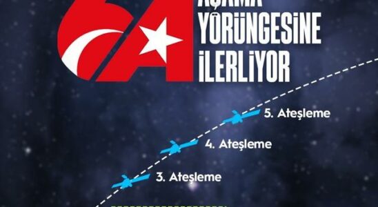 Minister Uraloglu announced TURKSAT 6As 2nd firing process has started