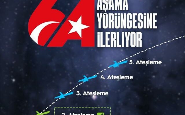 Minister Uraloglu announced TURKSAT 6As 2nd firing process has started