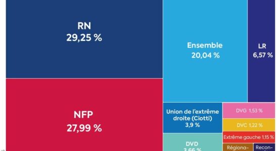 Polling stations open for second round – LExpress