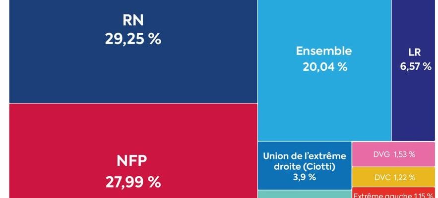 Polling stations open for second round – LExpress