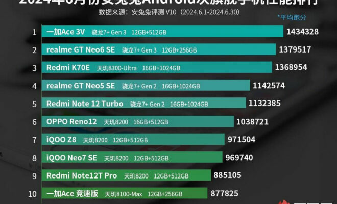 The most powerful Android phone models have been announced Haziran