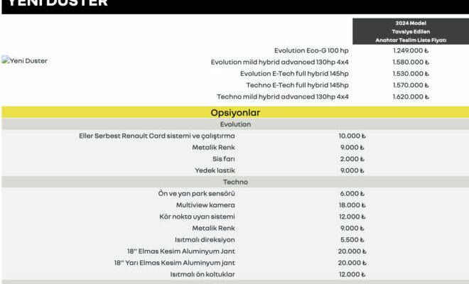 The new Renault Duster produced in Turkey is on sale