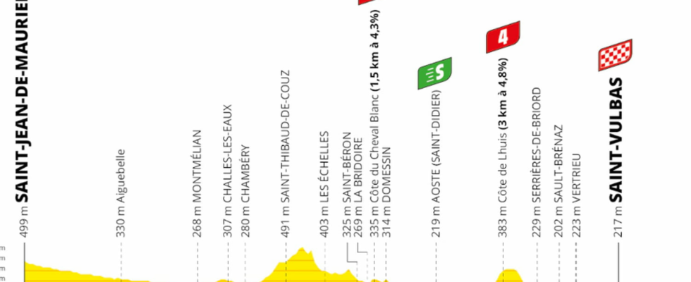 Tour de France 2024 the profile of the 5th stage