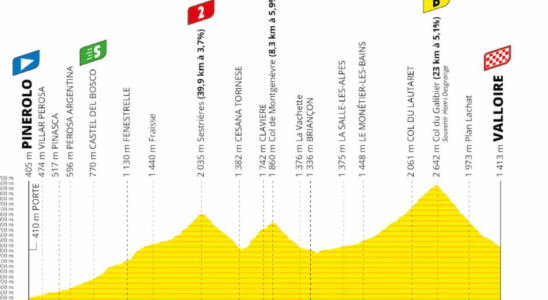 Tour de France the profile of the 4th stage Pinerolo