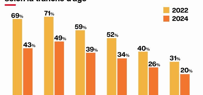 What lessons can be learned from the first round of