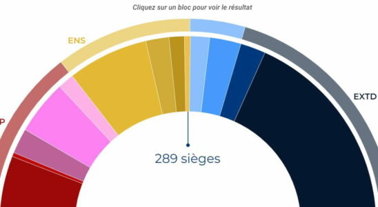 a 2nd round result emerges Bardella moves away from Matignon