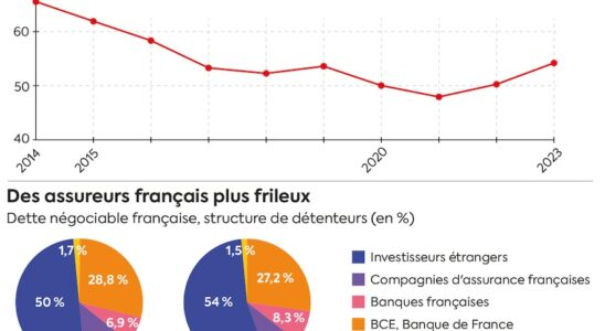 between untenable promises and pressure from Brussels – LExpress