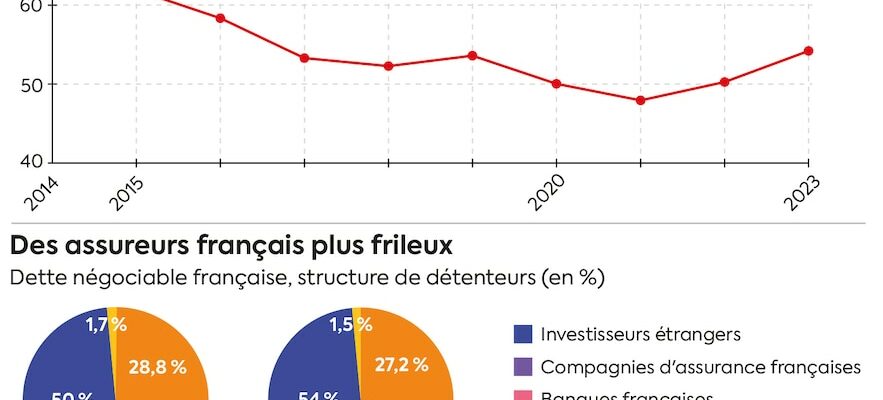 between untenable promises and pressure from Brussels – LExpress