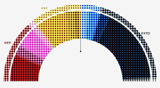 the results of the final surveys before the vote