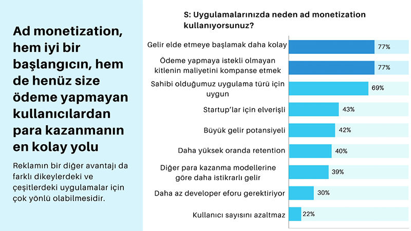 Easy Monetization Service - 1