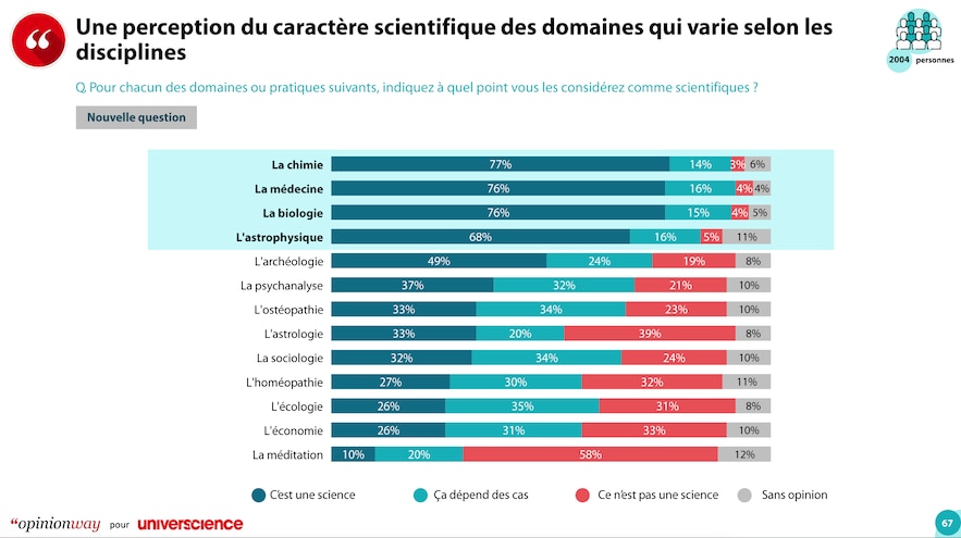 The French and science