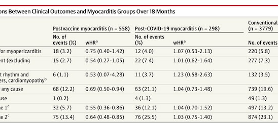 Are Covid vaccines responsible for myocarditis The conclusions of a