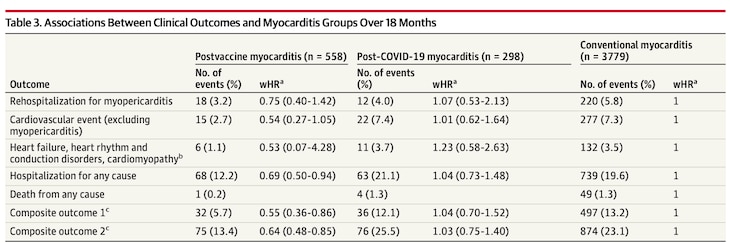 Are Covid vaccines responsible for myocarditis The conclusions of a