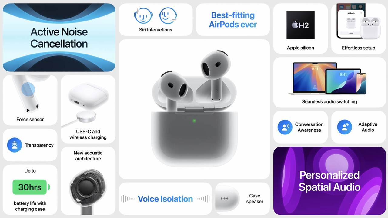 1725970930 185 AirPods 4 Features and Price Announced Coming in Two Versions