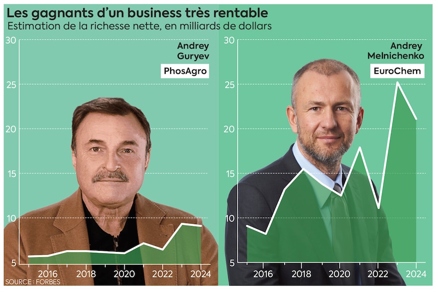 NEW3820_ECONOMY-IMPORTATION_FERTILIZER-RUSSIAN-WINNERS