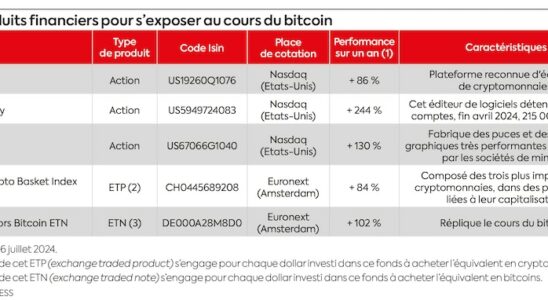 How to ride the bitcoin wave without buying it directly