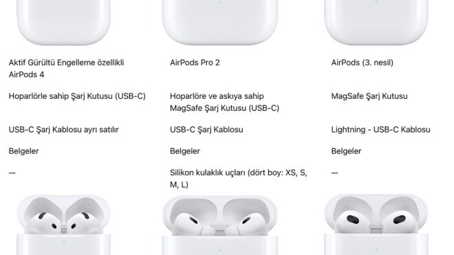 The AirPods 4 model does not come with a charging