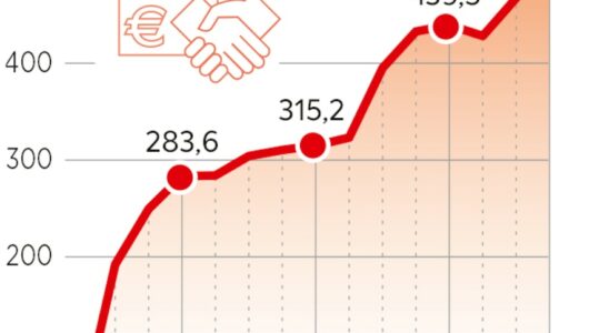 These points should not be overlooked before signing – LExpress