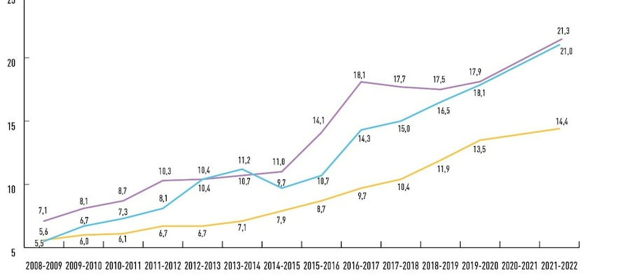 in certain American states legalization has surprising effects – LExpress