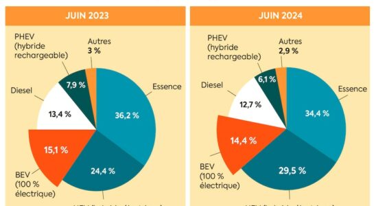 the real crash test of the European Union – LExpress