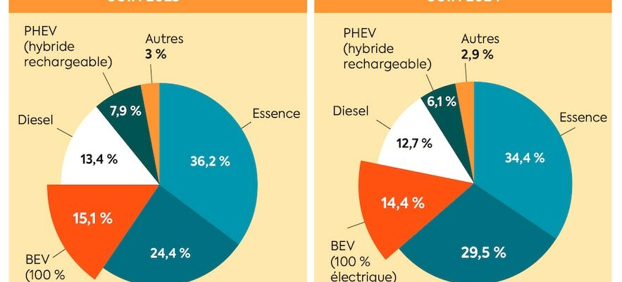 the real crash test of the European Union – LExpress